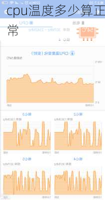 cpu温度多少算正常