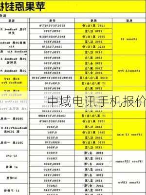 中域电讯手机报价