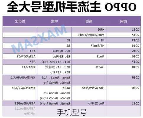 手机型号-第2张图片-模头数码科技网