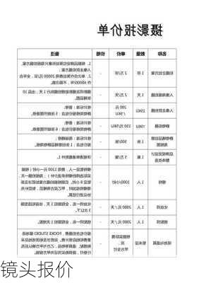 镜头报价-第1张图片-模头数码科技网