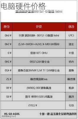 电脑硬件价格-第1张图片-模头数码科技网