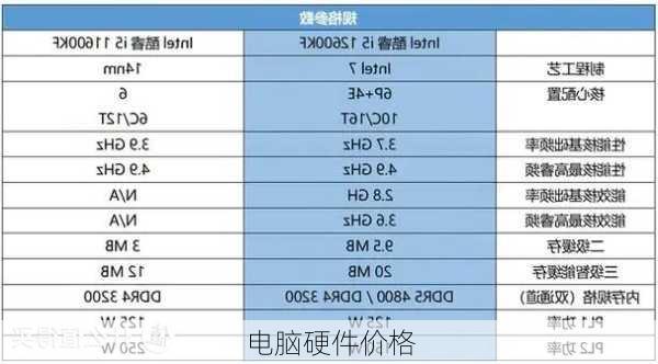 电脑硬件价格-第2张图片-模头数码科技网