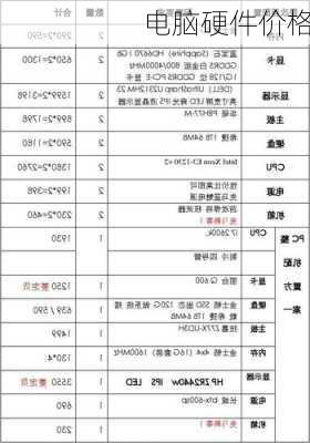 电脑硬件价格-第3张图片-模头数码科技网