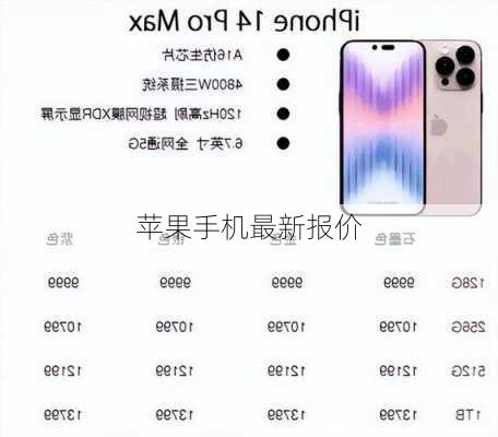 苹果手机最新报价-第3张图片-模头数码科技网