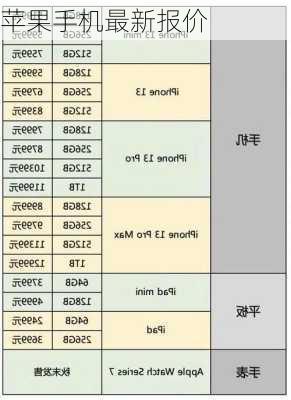 苹果手机最新报价-第2张图片-模头数码科技网