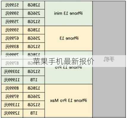 苹果手机最新报价-第1张图片-模头数码科技网