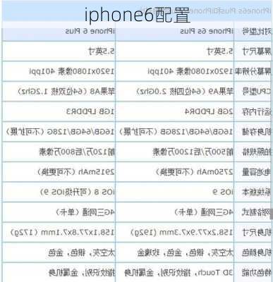 iphone6配置-第1张图片-模头数码科技网