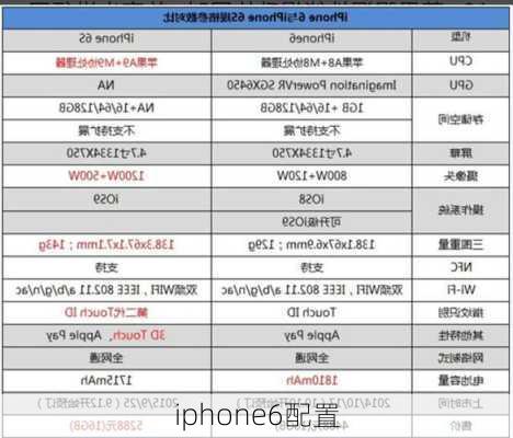 iphone6配置-第2张图片-模头数码科技网