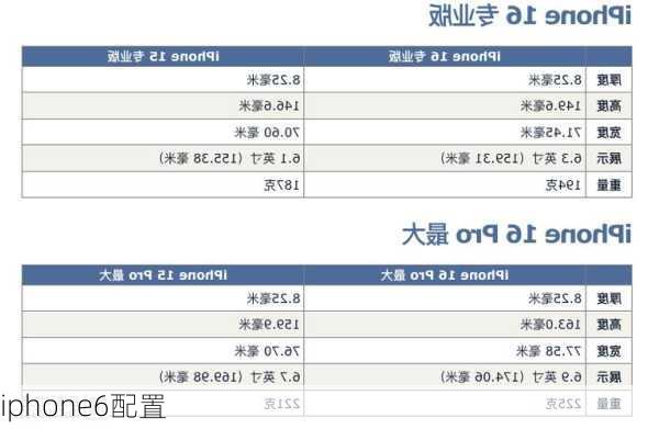 iphone6配置-第3张图片-模头数码科技网