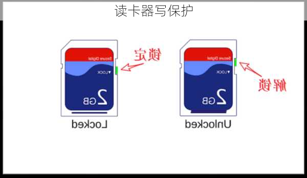 读卡器写保护-第3张图片-模头数码科技网