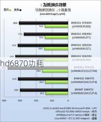 hd6870功耗-第1张图片-模头数码科技网