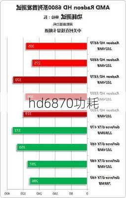 hd6870功耗-第2张图片-模头数码科技网