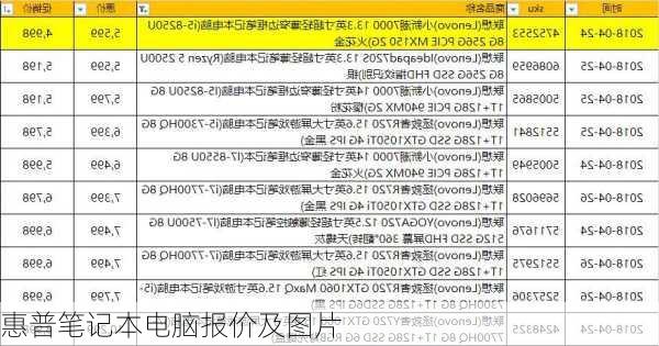 惠普笔记本电脑报价及图片-第2张图片-模头数码科技网