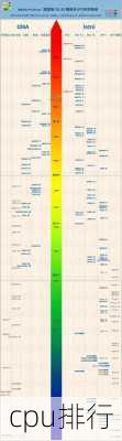 cpu排行-第2张图片-模头数码科技网