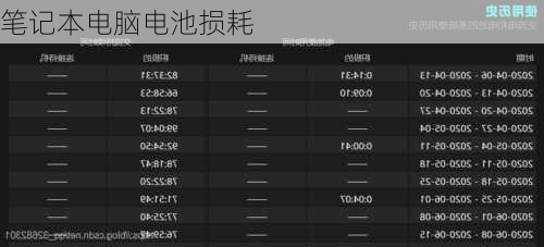 笔记本电脑电池损耗-第2张图片-模头数码科技网