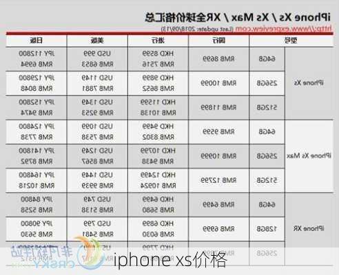 iphone xs价格-第3张图片-模头数码科技网