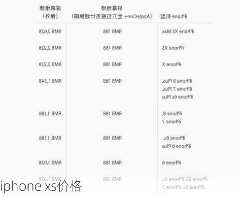 iphone xs价格-第2张图片-模头数码科技网