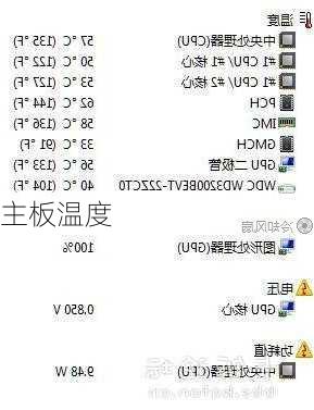 主板温度