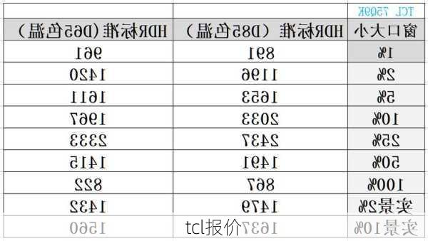 tcl报价-第2张图片-模头数码科技网