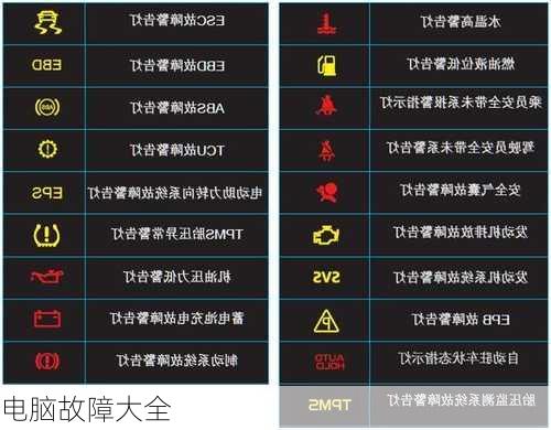 电脑故障大全-第2张图片-模头数码科技网