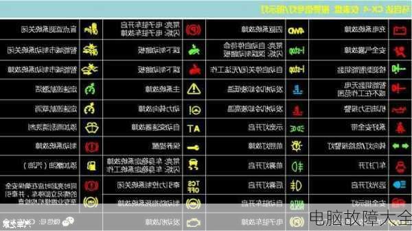 电脑故障大全-第1张图片-模头数码科技网