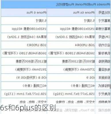 6s和6plus的区别-第2张图片-模头数码科技网