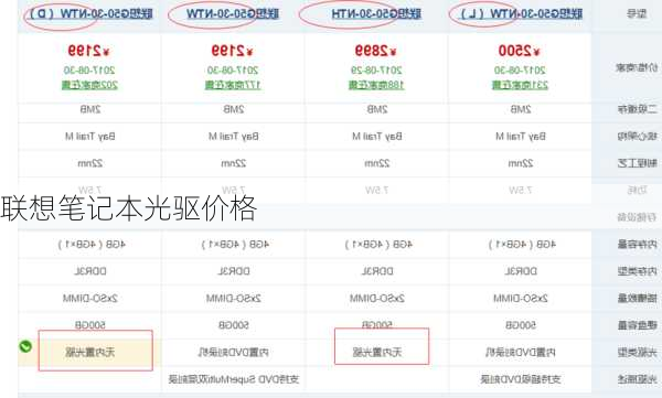 联想笔记本光驱价格-第1张图片-模头数码科技网