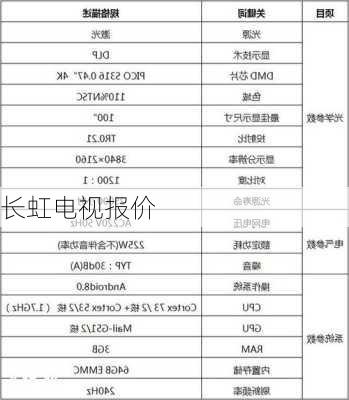 长虹电视报价-第1张图片-模头数码科技网