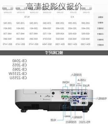 高清投影仪报价-第3张图片-模头数码科技网
