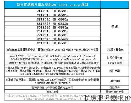 联想服务器报价-第1张图片-模头数码科技网