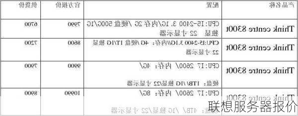 联想服务器报价-第2张图片-模头数码科技网