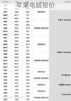 苹果电脑报价-第1张图片-模头数码科技网