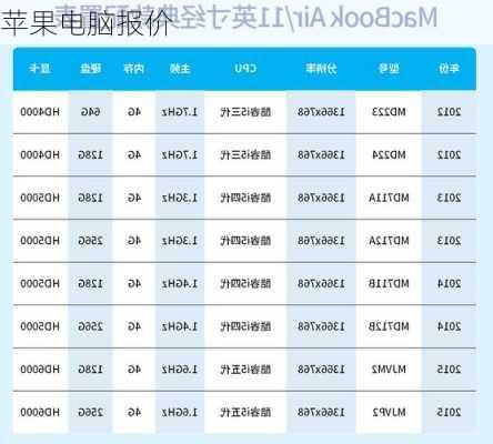 苹果电脑报价-第3张图片-模头数码科技网