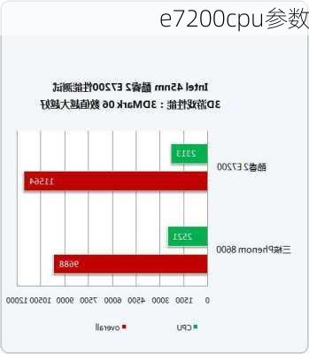 e7200cpu参数-第2张图片-模头数码科技网