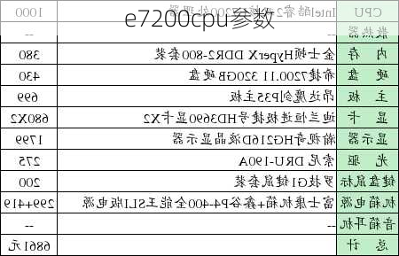 e7200cpu参数-第1张图片-模头数码科技网