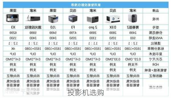 投影机选购-第2张图片-模头数码科技网