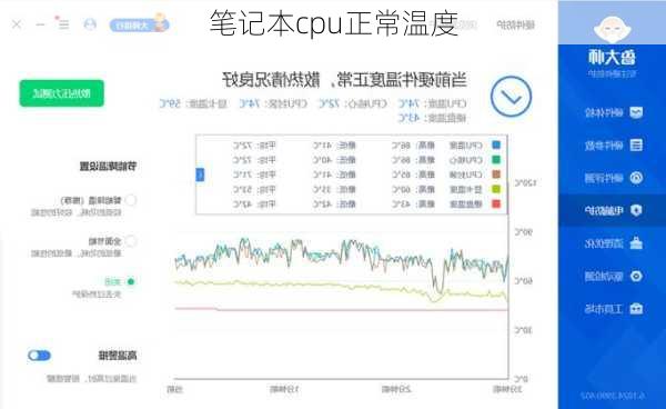 笔记本cpu正常温度-第3张图片-模头数码科技网