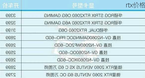 rtx价格-第2张图片-模头数码科技网