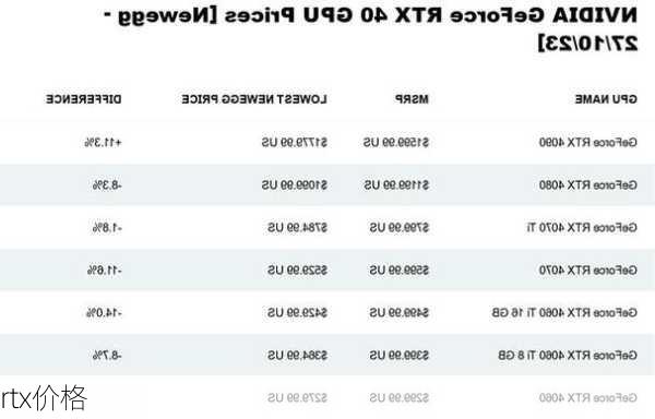 rtx价格-第1张图片-模头数码科技网