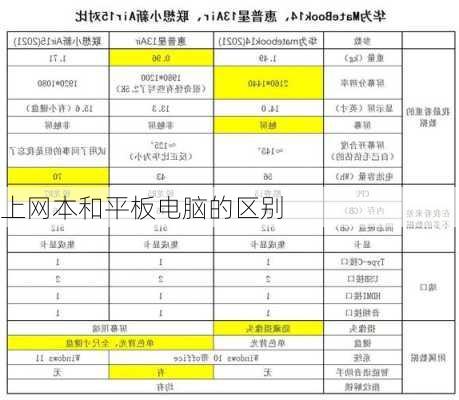 上网本和平板电脑的区别-第1张图片-模头数码科技网