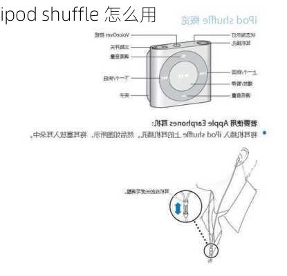 ipod shuffle 怎么用-第1张图片-模头数码科技网