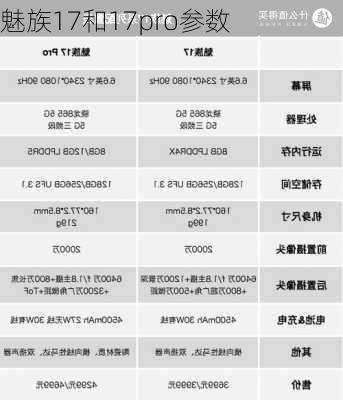 魅族17和17pro参数-第3张图片-模头数码科技网