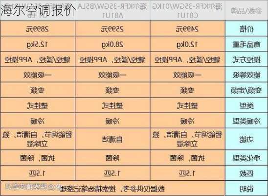 海尔空调报价-第3张图片-模头数码科技网