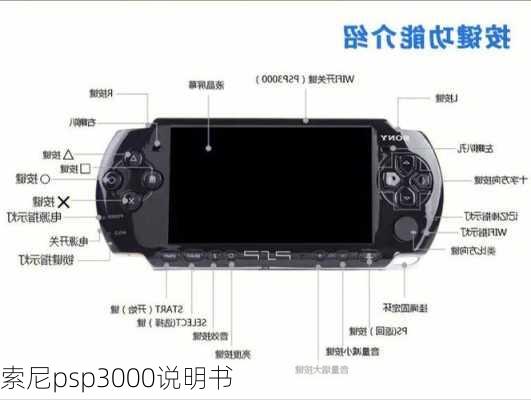 索尼psp3000说明书-第2张图片-模头数码科技网