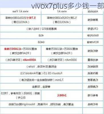 vivox7plus多少钱一部-第1张图片-模头数码科技网