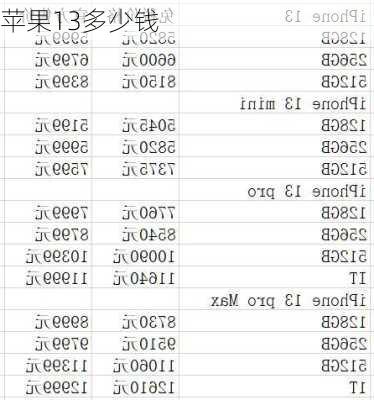 苹果13多少钱-第2张图片-模头数码科技网