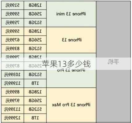 苹果13多少钱-第1张图片-模头数码科技网