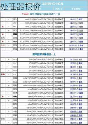 处理器报价-第3张图片-模头数码科技网