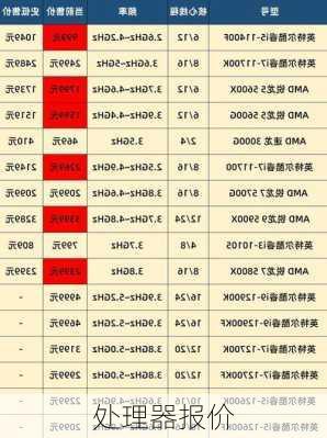 处理器报价-第2张图片-模头数码科技网