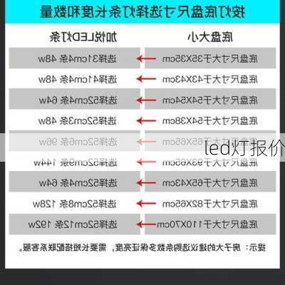 led灯报价-第2张图片-模头数码科技网